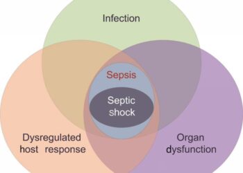 The rapid progression of sepsis—a dysregulated immune response mounted by the host in response to an infection—can be life-threatening.