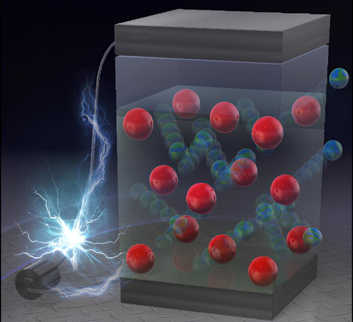 Cost-effective, high-capacity, and cyclable lithium-ion battery cathodes