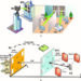 Schematic diagram showing a base station transmitting to a reconfigurable intelligent surface.