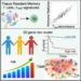 Tissue Resident Memory T Cell Signatures and 22-gene risk model.