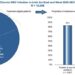 Chronic HBV infection in both the East and West 2000-2021