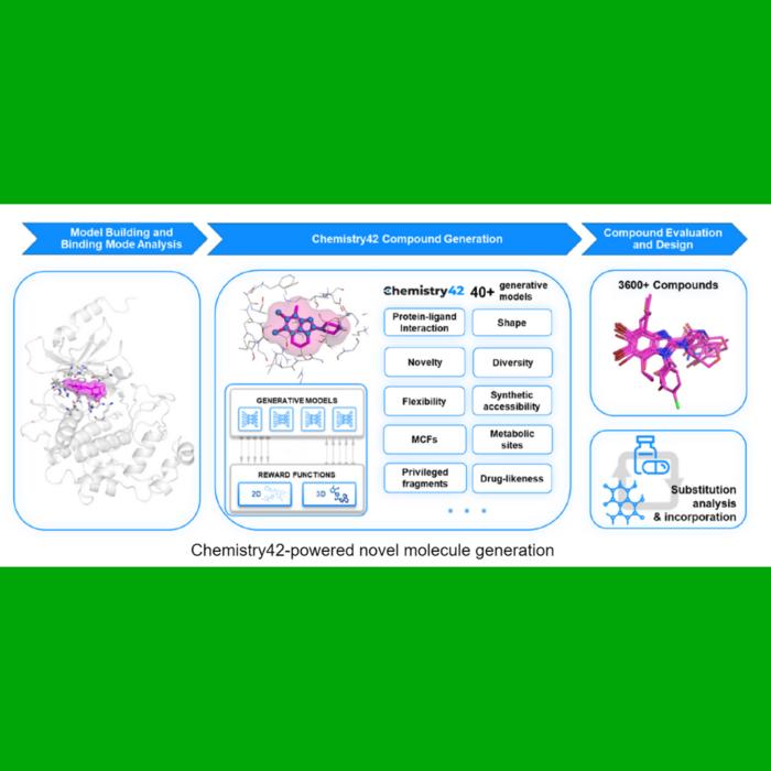 Chemistry42-powered novel molecule generation