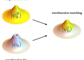 International research team uses wavefunction matching to solve quantum many-body problems