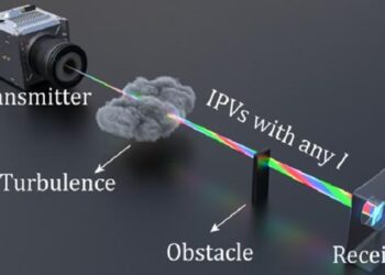 Iso-propagation vortices promise faster optical communication with enhanced resilience.