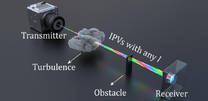 Iso-propagation vortices: optical multiplexing for unprecedented information capacity