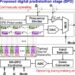 Overview of the proposed architecture for digital pre-distortion (DPD)