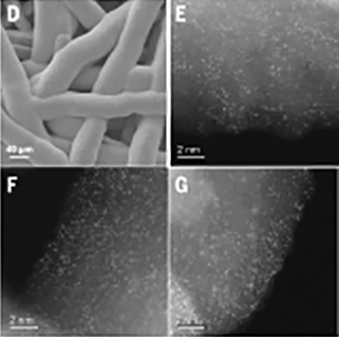 Manganese sprinkled with iridium: a quantum leap in green hydrogen production