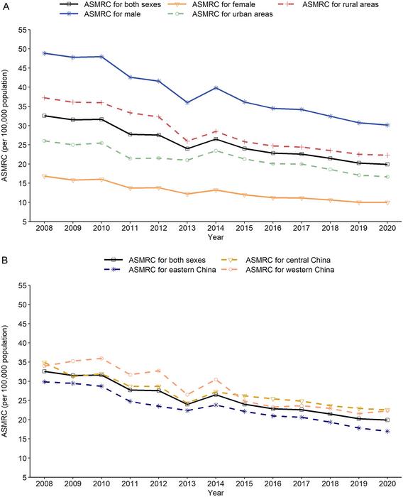 Mortality burden of liver cancer in China: an observational study from 2008 to 2020