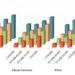 Joint associations of annual household income and the lifestyle score with all-cause mortality by race, the Southern Community Cohort Study