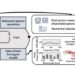 Newly developed Bayesian inference framework (BIF) efficiently models and controls the optical power evolutions in fiber-optic communication systems.