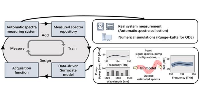 Optical power evolution in fiber-optic networks: New framework for better modeling and control