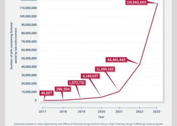 Number of Pills Containing Fentanyl Seized by Law Enforcement in the US, 2017 - 2023