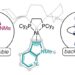 Synthetic access to N-coordinated 7-azaindolynes