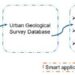 Ideas for constructing an urban geological information platform