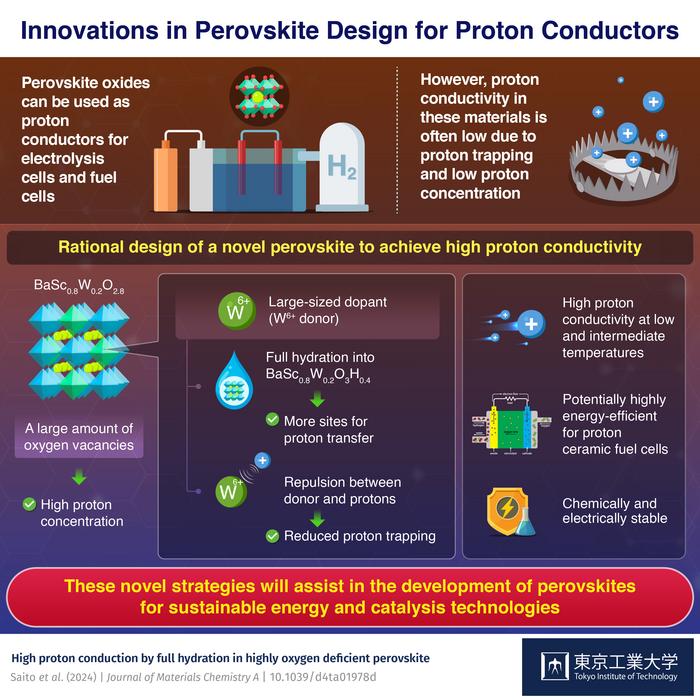 Solving the problems of proton-conducting perovskites for next-generation fuel cells