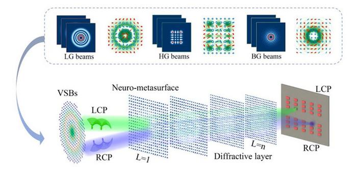 Sorting complex light beams: A breakthrough in optical physics