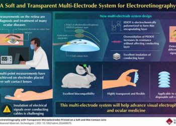 A soft multi-electrode electroretinography system for diagnosing and studying ocular diseases