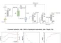 [Figure 1] Process for Formic Acid Production via Carbon Dioxide Conversion