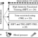 Unlocking the power of synergy: High-intensity functional training and early time-restricted eating for transformative changes in body composition and cardiometabolic health in inactive women with obesity