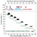 Ethanol-water clusters determine the critical concentration of alcoholic beverages