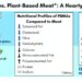 Plant-based meat alternatives (PBMAs) have a more cardioprotective nutritional profile and have been shown to improve cardiovascular risk factors compared to meat