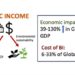 Basic income can bolster economies and improve environmental conditions