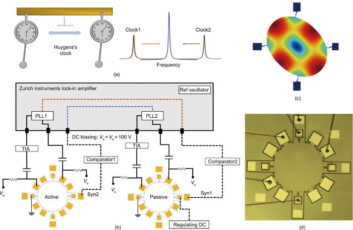 Breakthrough MEMS Huygens clock improves timekeeping precision and stability