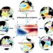 Interactions of El Niño with other climate patterns