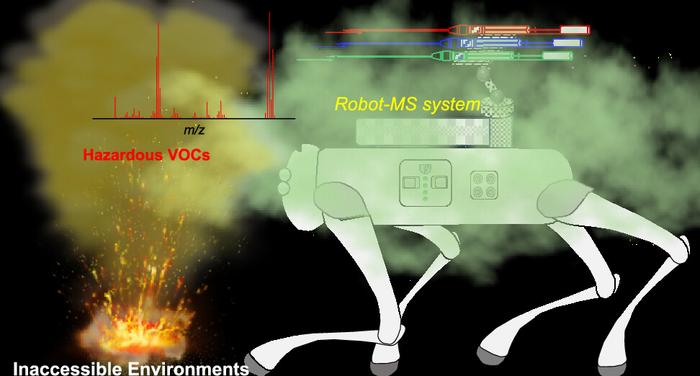 Four-legged, dog-like robot ‘sniffs’ hazardous gases in inaccessible environments