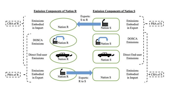 Income inequality and carbon dioxide emissions have a complex relationship