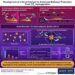 Development of a Novel Catalyst for Enhanced Methanol Production From CO2 Hydrogenation