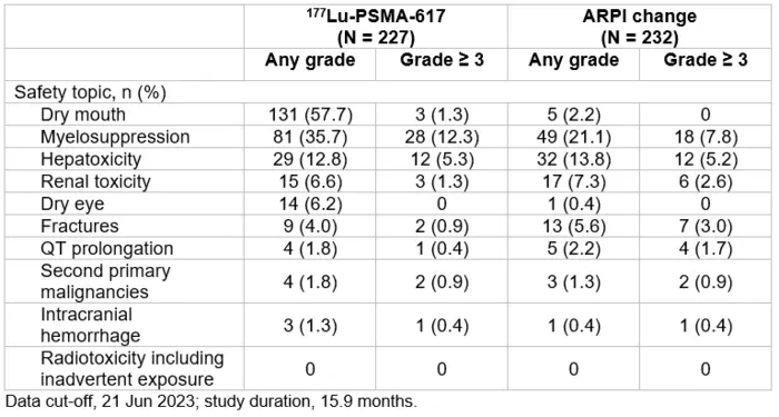 Treatment-emergent adverse events grouped by safety topics of interest – second overall survival interim analysis.