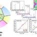 Schematic of grain boundary sliding and experimental validation and model comparison for various iron-based alloys