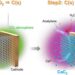 Concept of the highly efficient acetylene synthesis process from CO2 using two-step electrolysis