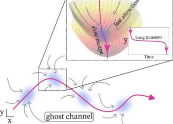 Scheme of a ghost channel