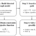 Fig. 1. A diagram of the proposed method, which contains 4 main steps.