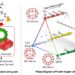 Stabilization of the discovered HS-I structure and its relation to the Frank-Kasper phase