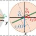 Enhanced Quantum Memory and Sensitivity by Interfering Noise