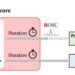 R-EDByUS score: quick and precise prediction model for neurological prognosis in out-of-hospital cardiac arrest patients