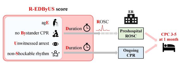 R-EDByUS score: quick and precise prediction model for neurological prognosis in out-of-hospital cardiac arrest patients