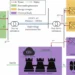 Isolated renewable e-methanol plant.