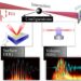 The XUV pulses produced via high-harmonic generation (HHG) from intense laser–matter interaction