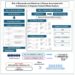 Graphical abstract depicting the results of a Bayesian network meta-analysis of the risk of dementia and Alzheimer’s disease (AD) associated with antidiabetic drugs