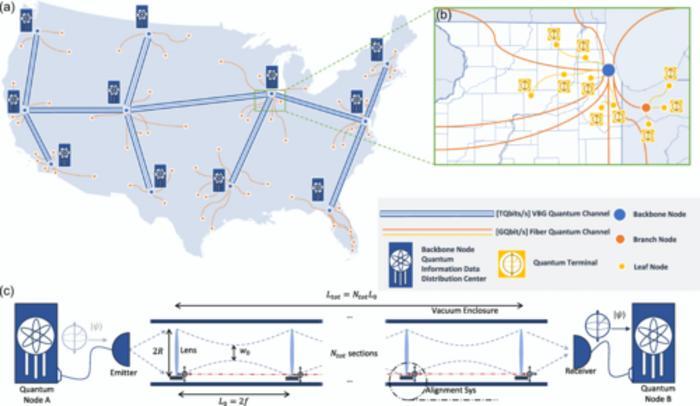 Cross-country quantum network