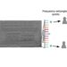 A silicon microresonator (left, SEM image) provides a parametric broadband source for frequency-entangled photon pairs 21 GHz apart to achieve frequency-encoded large-scale quantum networks.