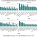 Reduced costs and hospitalizations by state