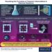 Visualizing the Formation of Transient Intermediates in Chemical Reactions