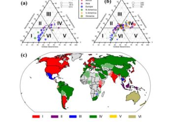 Roles of drought severity and GDP on drought awareness in multi-dimensions