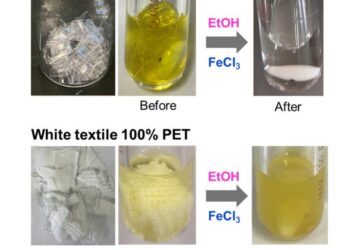 Before and after reactions of PET samples (top) and textile samples (bottom) with ethanol in the presence of FeCl3.