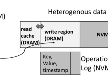 Overview of the framework